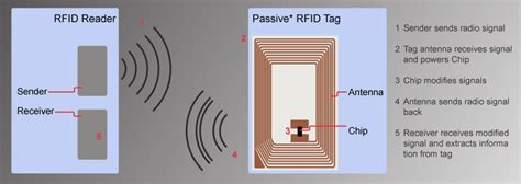 backscattering rfid tags